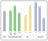 Thumbnail of chart; click to display full-size image.